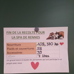 tableau SPA
